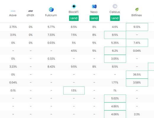 
      DeFi质押投资策略入门