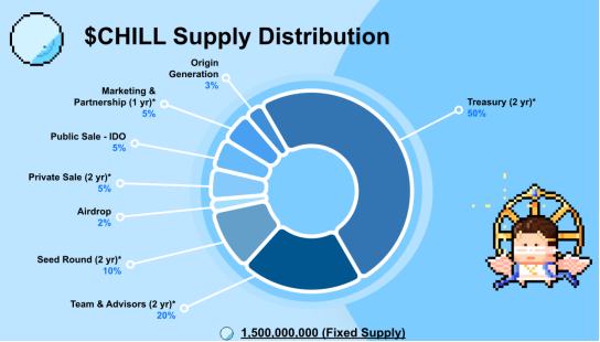 
      Chillchat：像素风聊天社交 create to earn新玩法