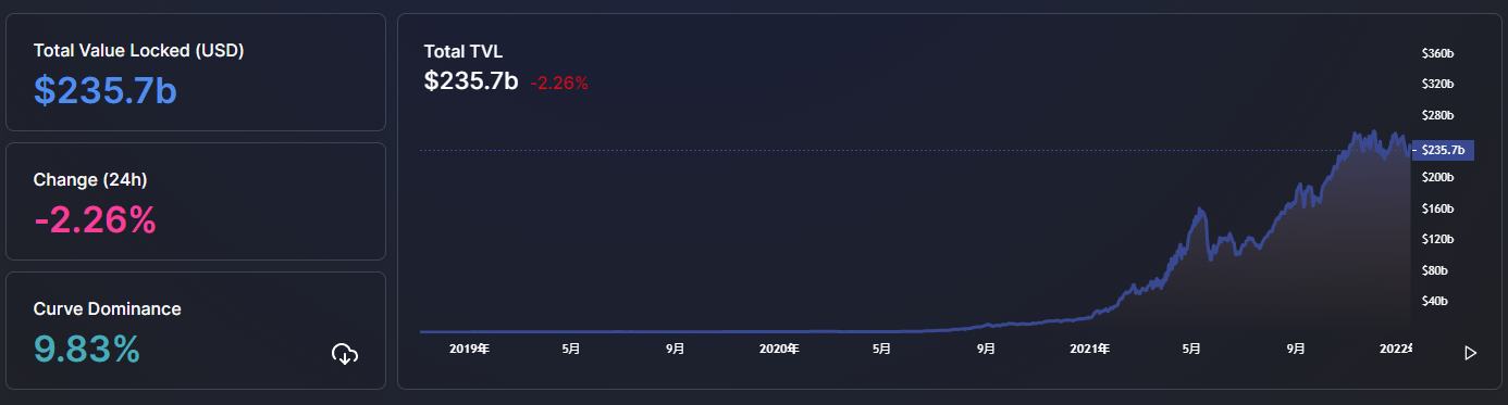 
      金色web3.0日报 | 维基百科编辑投票反对将NFT归类为艺术品
