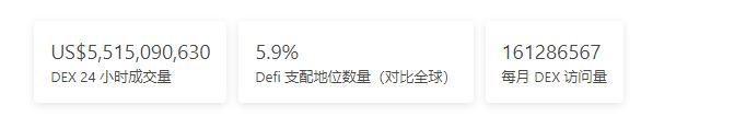 金色Web3.0周报 | NFT项目Loot交易额突增超越The Sandbox