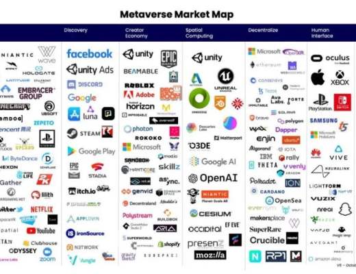 
      详解GameFi：DeFi与元宇宙完全兼容