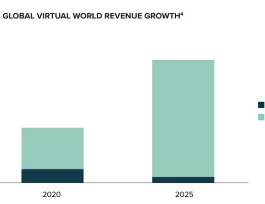 
      详解GameFi：DeFi与元宇宙完全兼容