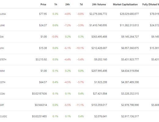 
      金色web3.0日报 | 维基百科编辑投票反对将NFT归类为艺术品