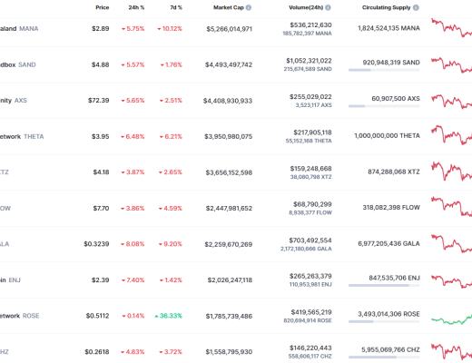 
      金色web3.0日报 | 维基百科编辑投票反对将NFT归类为艺术品