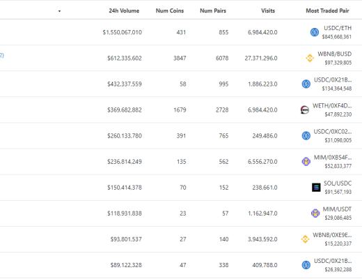 
      金色web3.0日报 | 维基百科编辑投票反对将NFT归类为艺术品