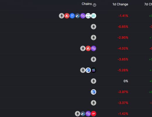 
      金色web3.0日报 | 维基百科编辑投票反对将NFT归类为艺术品