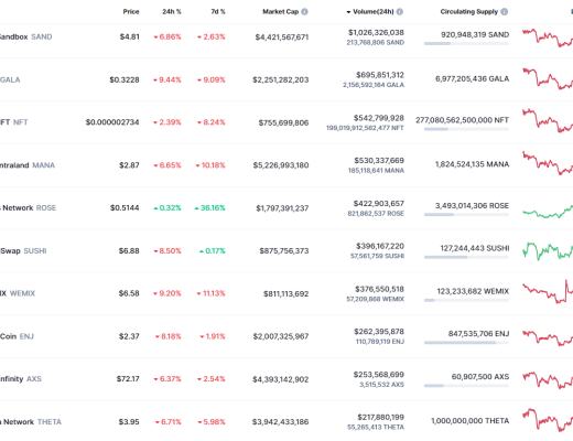 
      金色web3.0日报 | 维基百科编辑投票反对将NFT归类为艺术品