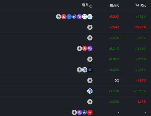 金色Web3.0周报 | NFT项目Loot交易额突增超越The Sandbox