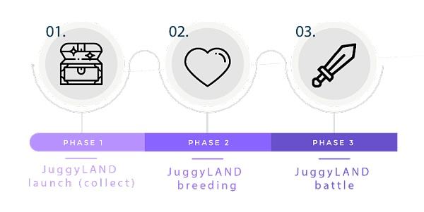 
      JuggyLAND 正式上线狮子NFT交易