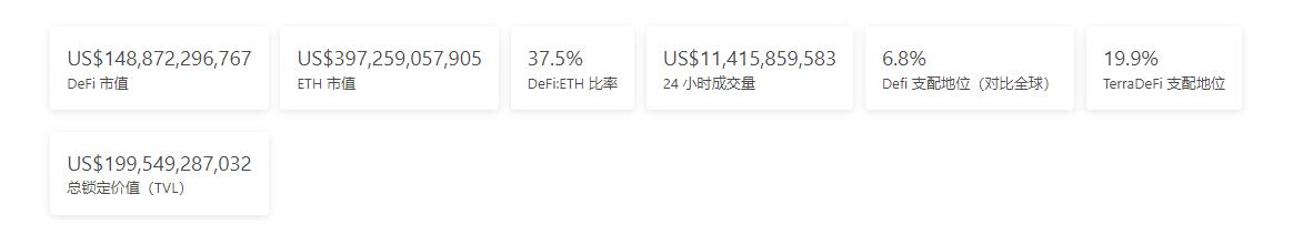 金色Web3.0周报 | NFT项目Loot交易额突增超越The Sandbox