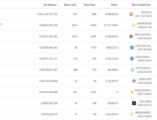 金色Web3.0周报 | NFT项目Loot交易额突增超越The Sandbox