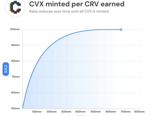 
      Curve帝国编年简史：资本永不眠