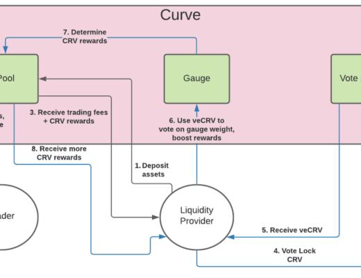 
      Curve帝国编年简史：资本永不眠