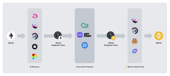 
      跨链交易协议XY Finance和GalaXY Kats