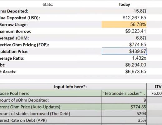 
      金色观察 |  OlympusDAO的障眼法