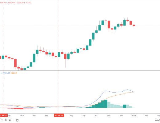 
      金色趋势丨BTC有望迎来月线级别爆空反弹？