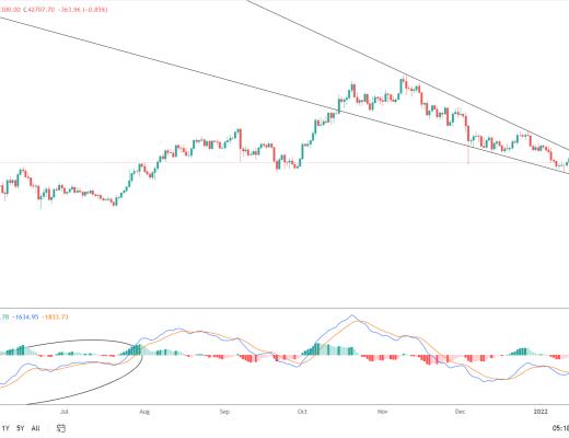 
      金色趋势丨BTC有望迎来月线级别爆空反弹？