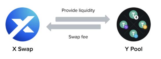 
      跨链交易协议XY Finance和GalaXY Kats