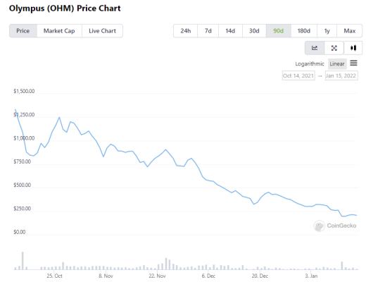 
      金色观察 |  OlympusDAO的障眼法