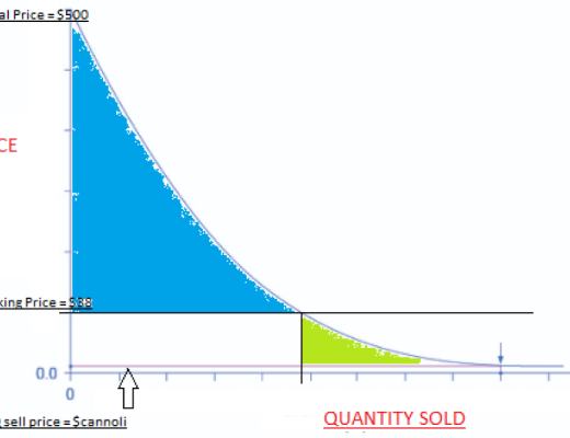 
      金色观察 |  OlympusDAO的障眼法