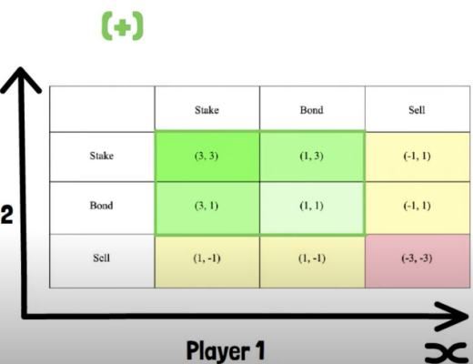 
      金色观察 |  OlympusDAO的障眼法