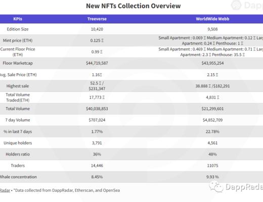 
      新Dapps报告：Worldwide Webb