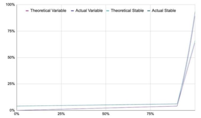 
      Defi:借贷创新之路