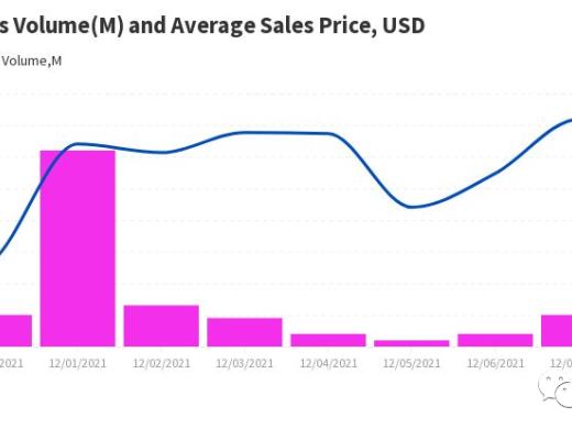 
      新Dapps报告：Worldwide Webb