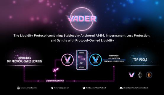 
      Vader Protocol：终极融合 汇集 DeFi 1.0 和 2.0的流动性协议