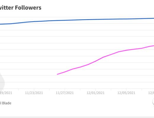 
      新Dapps报告：Worldwide Webb