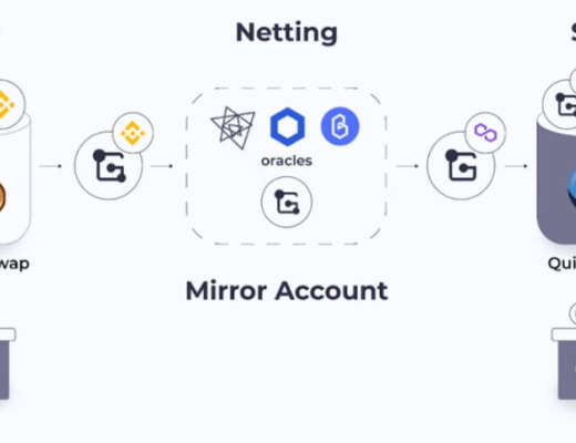 
      Graviton如何提高DeFi的跨链流动性及可用性？