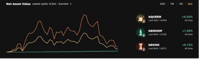 
      Defi:借贷创新之路