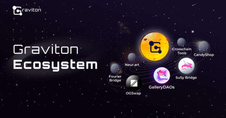 
      Graviton如何提高DeFi的跨链流动性及可用性？