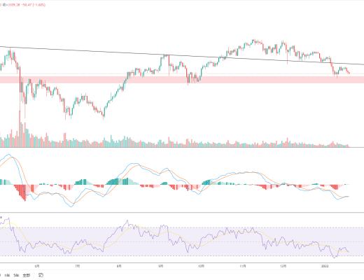 
      金色趋势丨ETH等待二次低吸机会