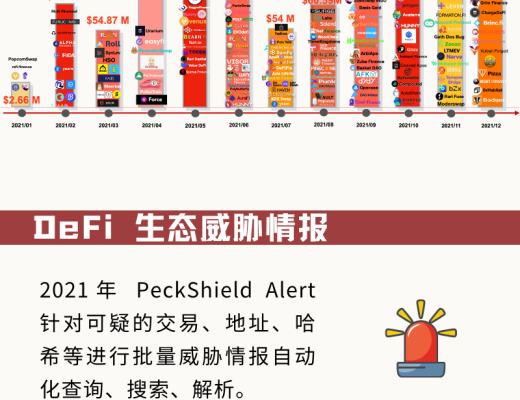 2021年度数字货币反洗钱暨DeFi行业安全报告