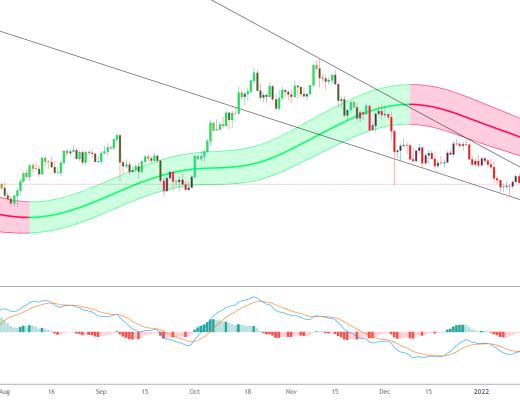
      金色趋势丨BTC耐心等待盘面走强