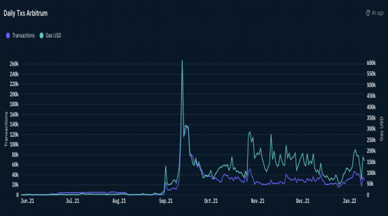 
      读懂Optimism：为以太坊创造一个光明的未来