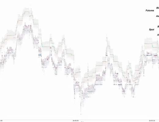 
      如何在加密货币市场中进行价格操纵以清算交易者