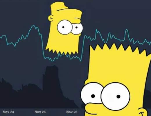 
      如何在加密货币市场中进行价格操纵以清算交易者