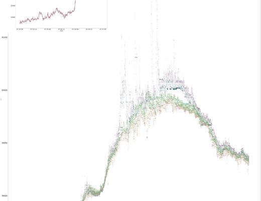 
      如何在加密货币市场中进行价格操纵以清算交易者