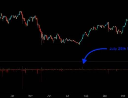 
      如何在加密货币市场中进行价格操纵以清算交易者