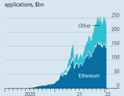 
      《经济学人》：DeFi 市场争夺战正愈演愈烈