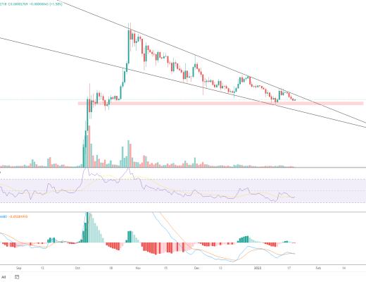 
      金色趋势丨SHIB将有向上突破机会？