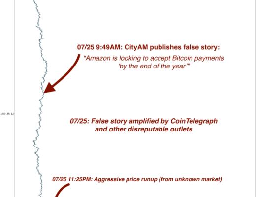 
      如何在加密货币市场中进行价格操纵以清算交易者