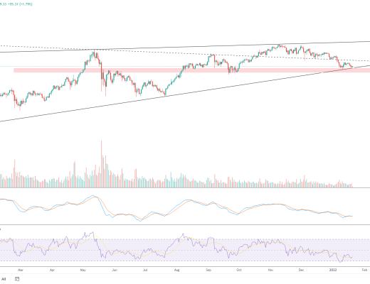 
      金色趋势丨ETH或在酝酿底部形态
