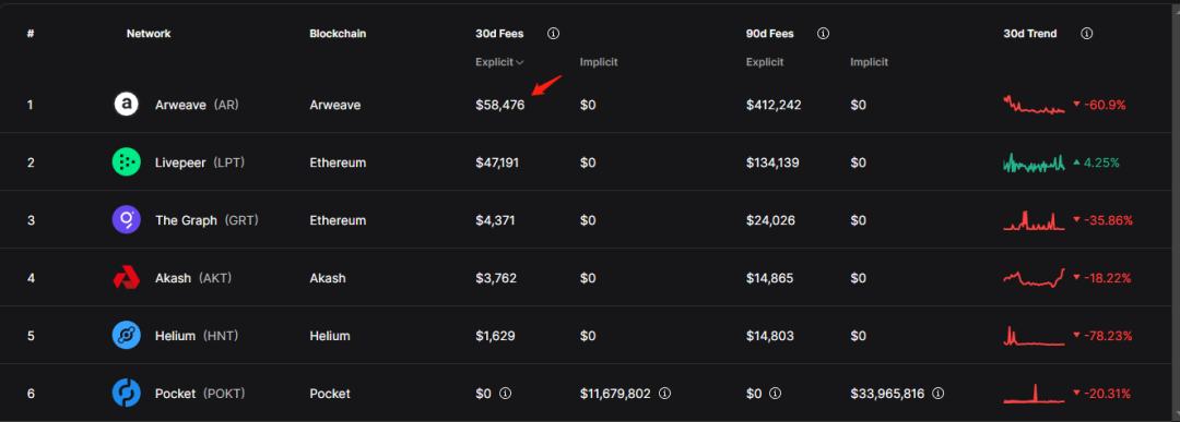 
      全面解析Arweave：业务逻辑、产品生态、市场竞争与项目估值业务分析第四节初步价值评估