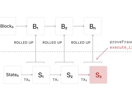 
      Optimism：为以太坊的「乐观」未来铺路