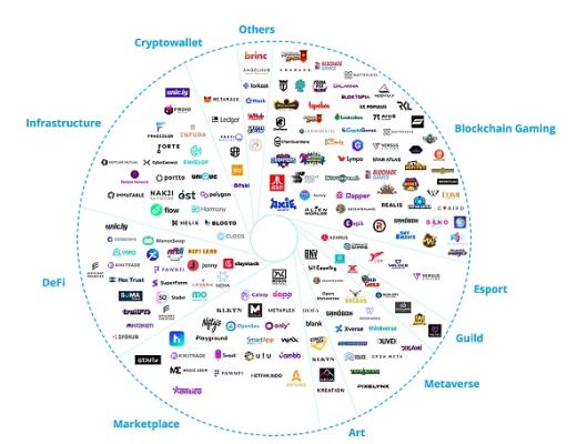 NFT独角兽Animoca重仓元宇宙 旗下6大潜力项目梳理(推荐收藏)