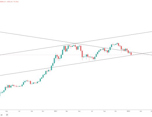 金色趋势丨BTC熊市已来?
