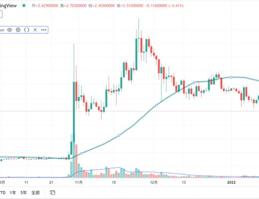 
      这五个项目能否引领下一波元宇宙NFT新高潮？